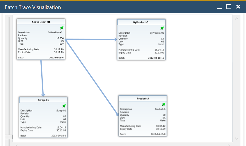 Trace Visualization